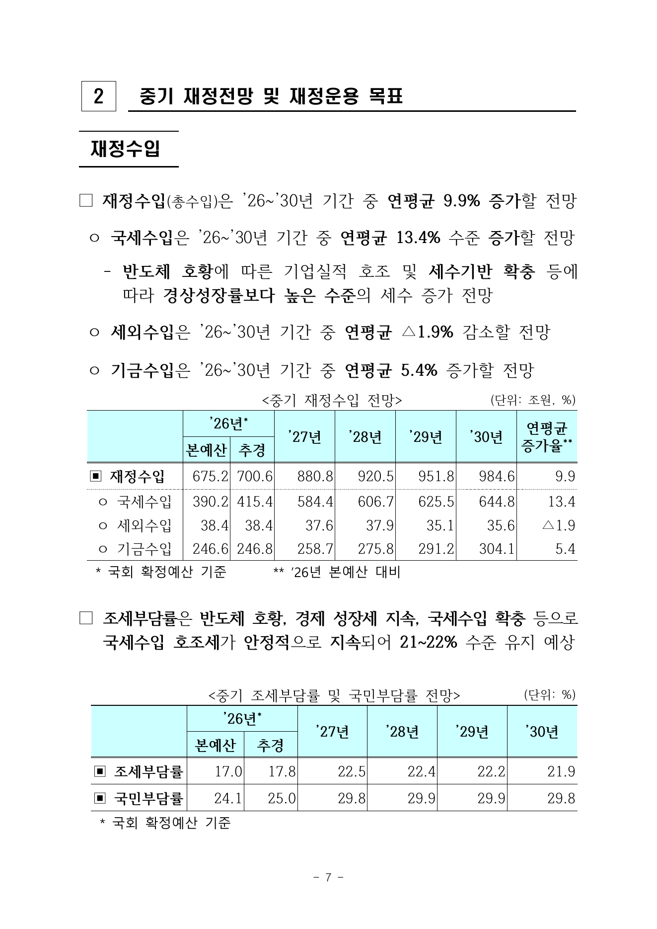 재정수지 및 국가채무 전망 원문 캡처